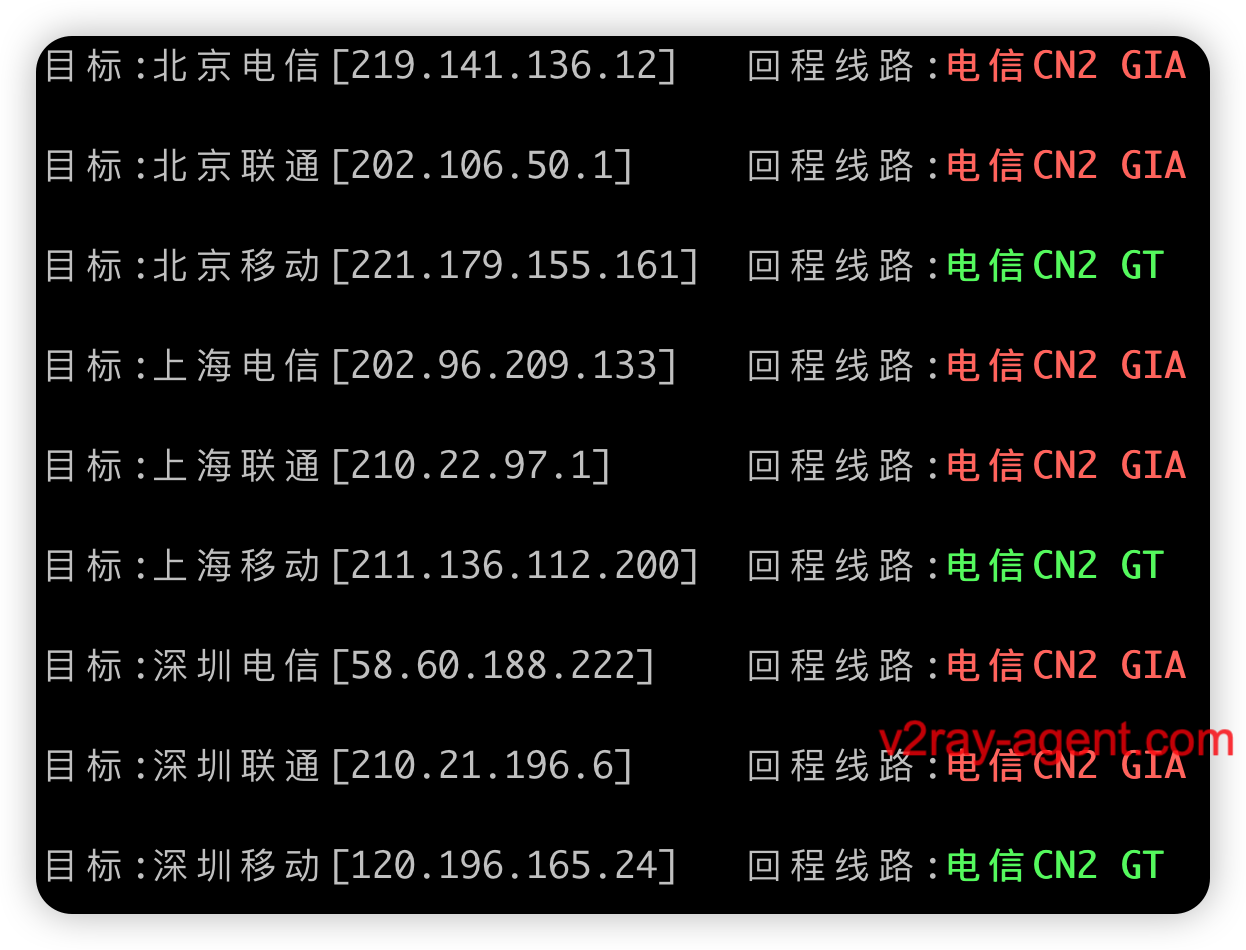 dmit_cn2gia_88_mtr.png